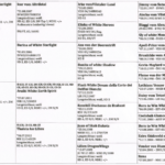 Daiquiri vom Pilsensee Ahnentafel